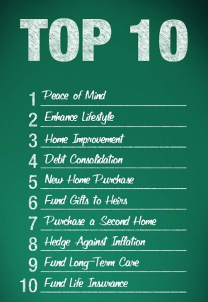 Reverse Mortgage Top 10 advantages